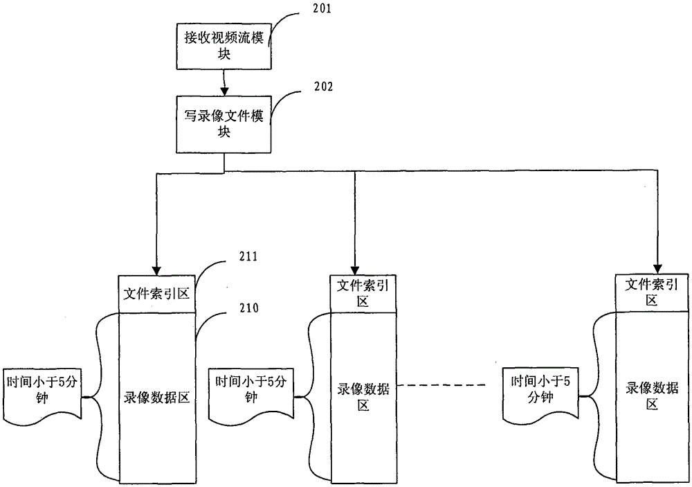 Method and device for on-demand playback of video surveillance video