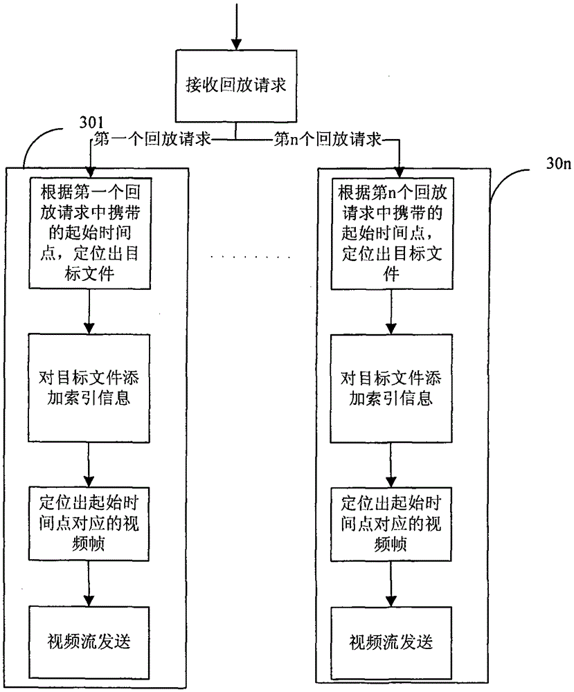 Method and device for on-demand playback of video surveillance video