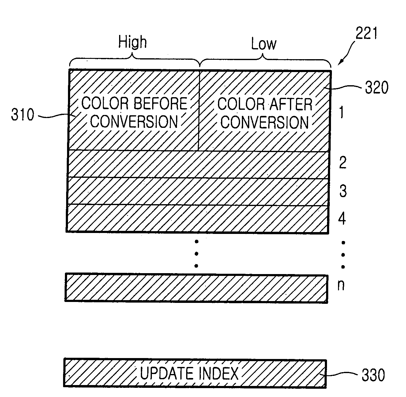 Apparatus and method for performing color conversion using color cache in image processing system