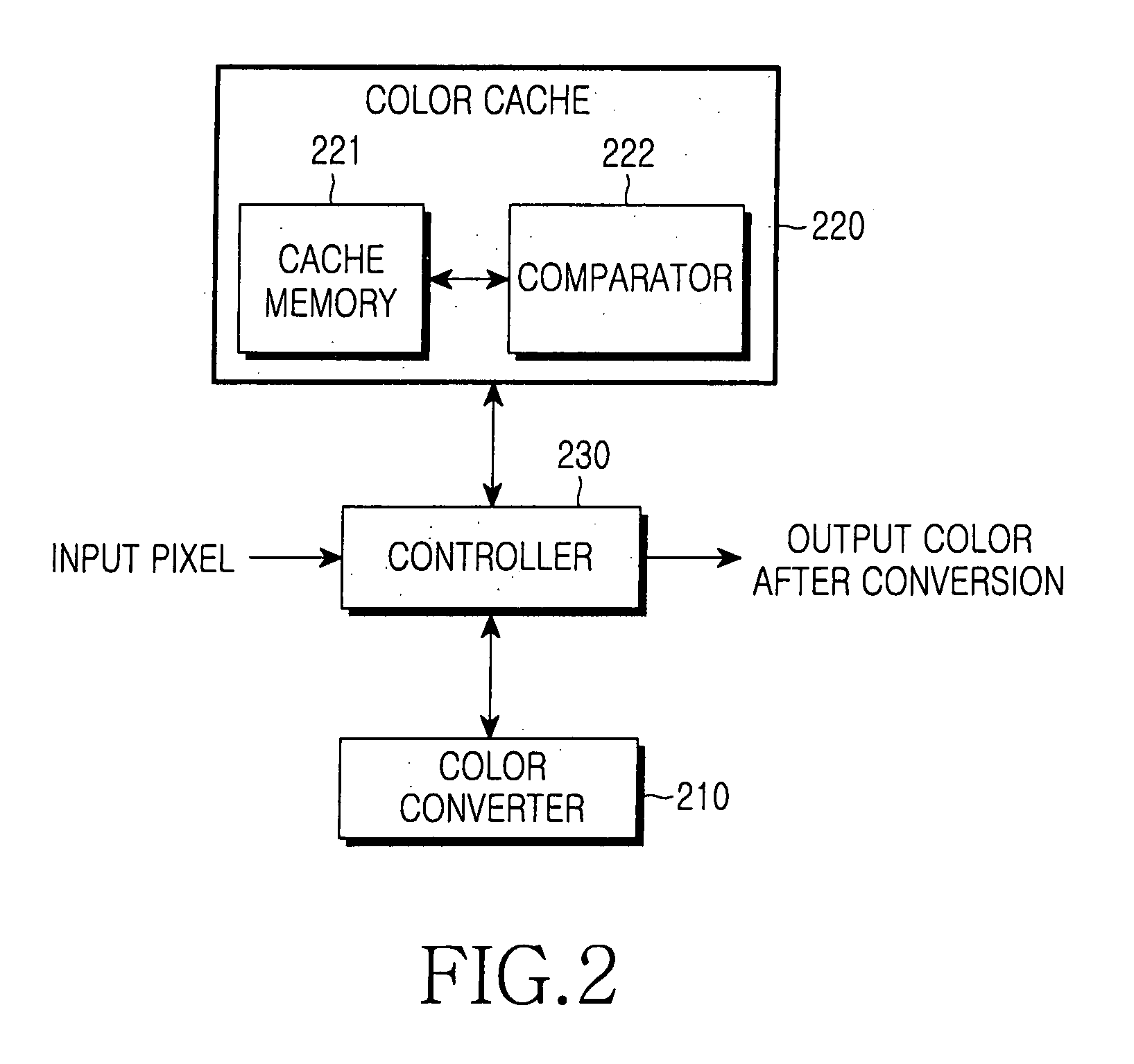 Apparatus and method for performing color conversion using color cache in image processing system