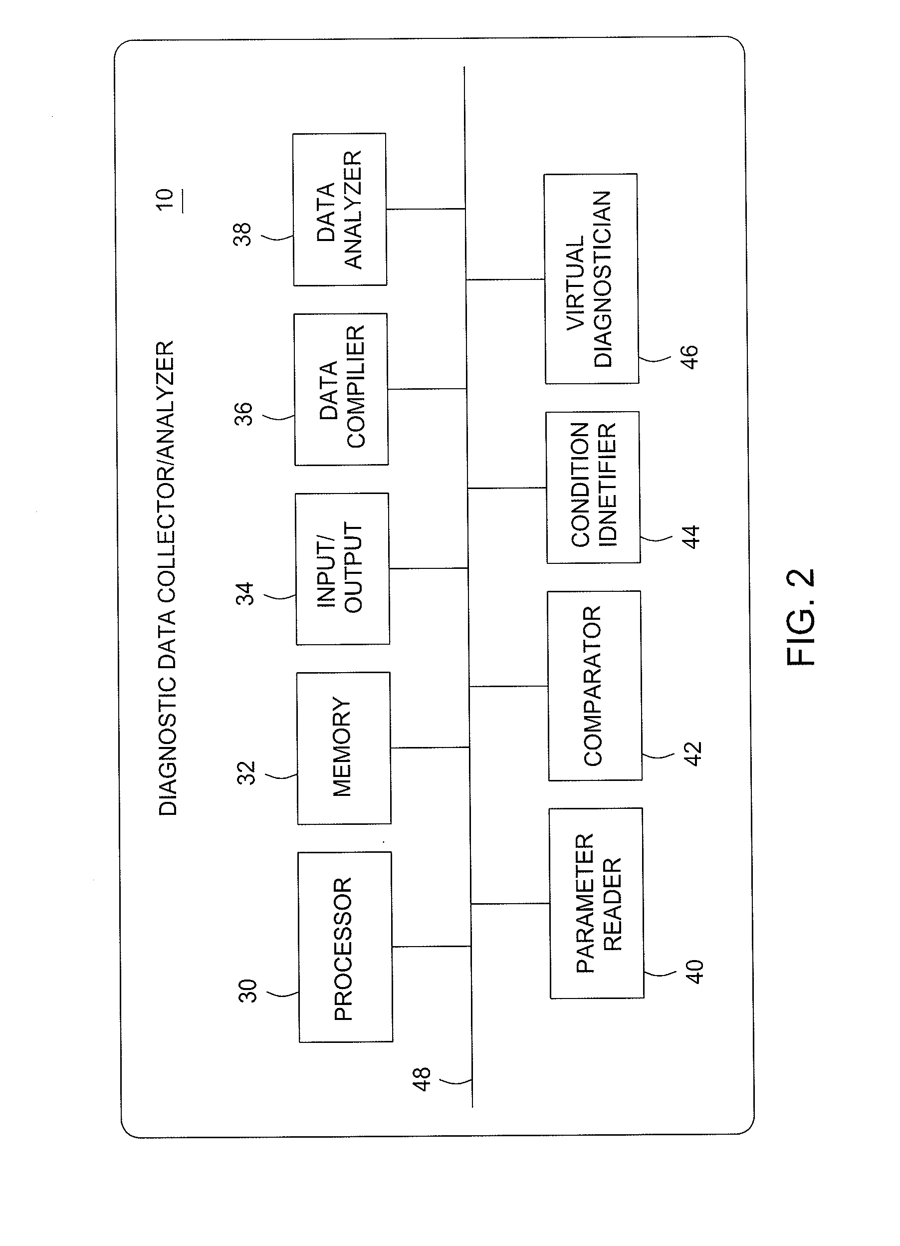Diagnostics Data Collection and Analysis Method and Apparatus