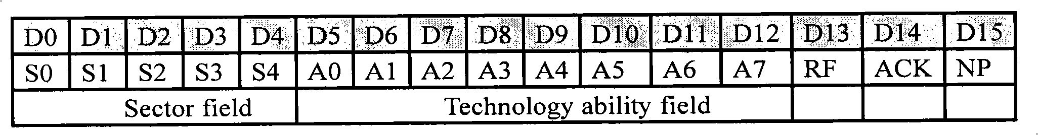 Self-negotiation method for implementing long-distance Ethernet operation mode in Ethernet