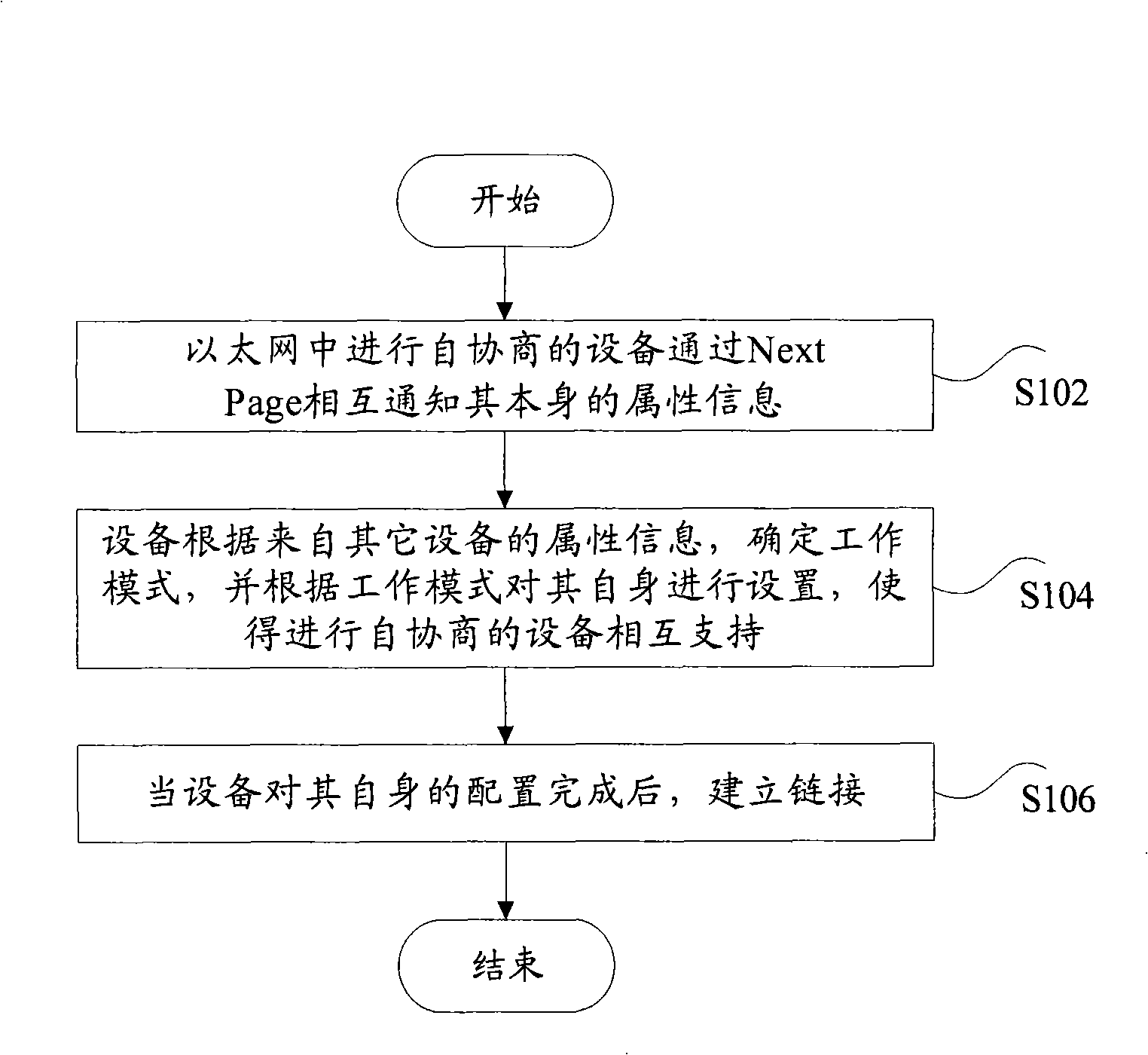 Self-negotiation method for implementing long-distance Ethernet operation mode in Ethernet