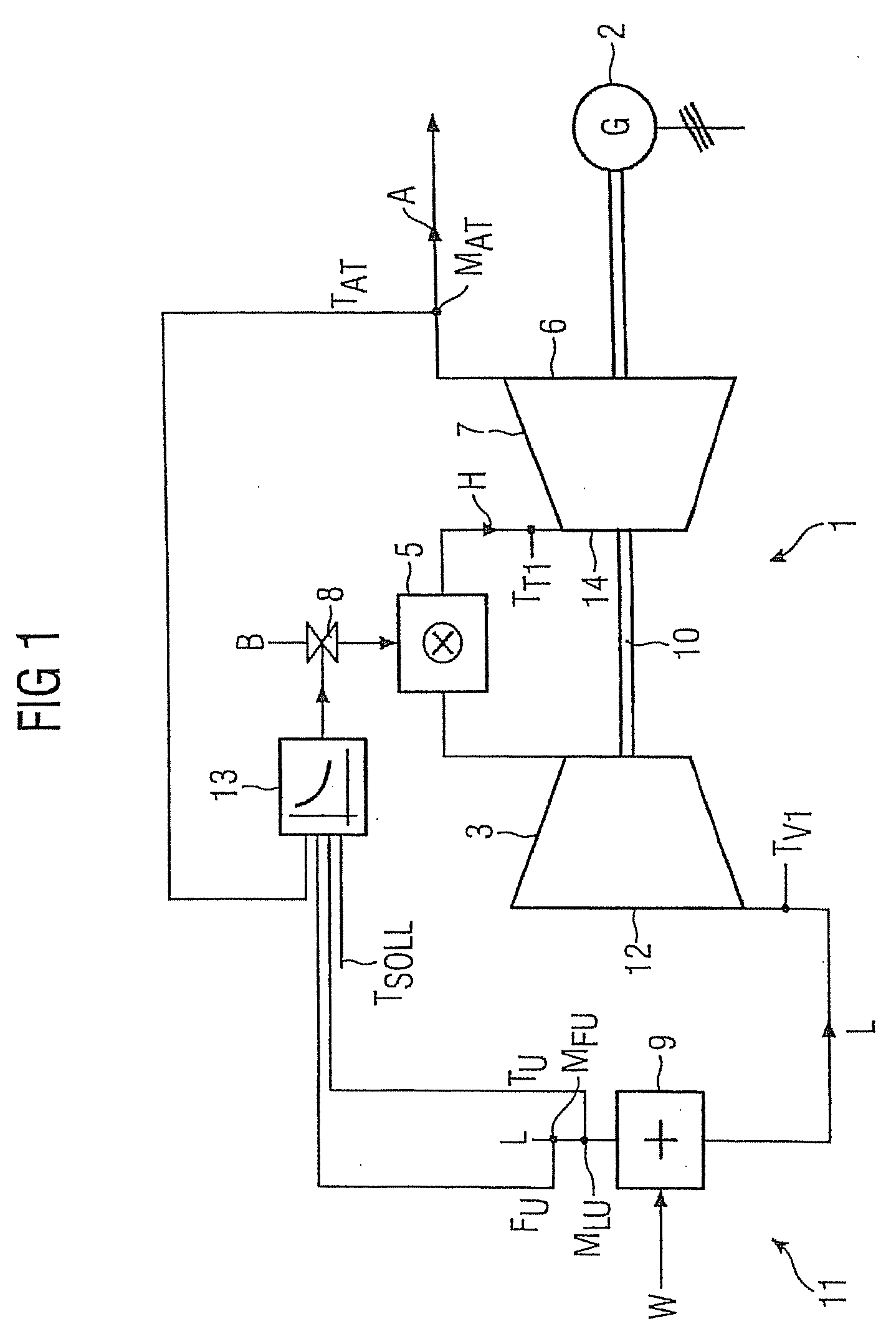 Method of Regulation of the Temperature of Hot Gas of a Gas Turbine