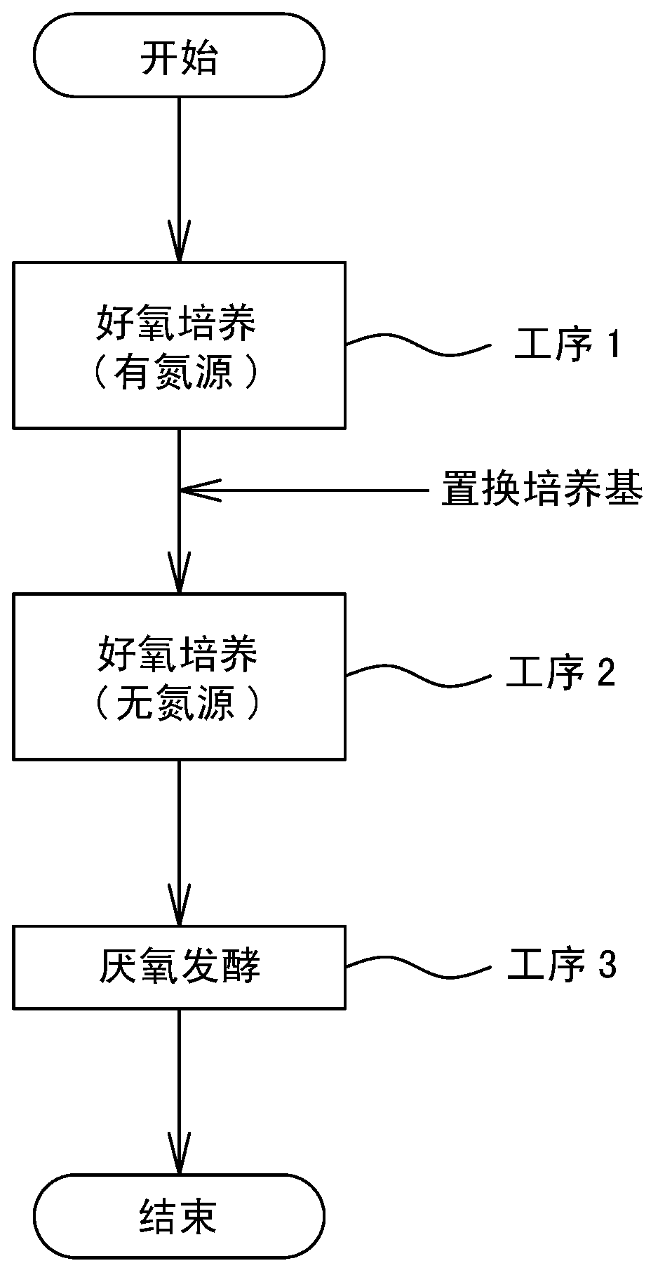 Process for production of euglena containing wax ester at high content, and process for production of wax ester