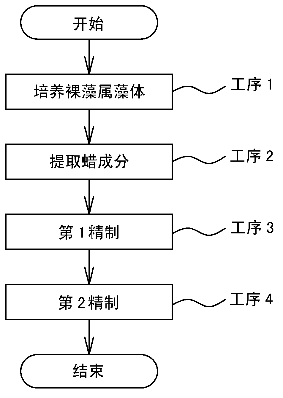 Process for production of euglena containing wax ester at high content, and process for production of wax ester