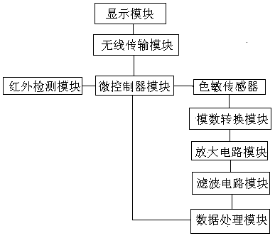 Settlement system based on Internet of Things