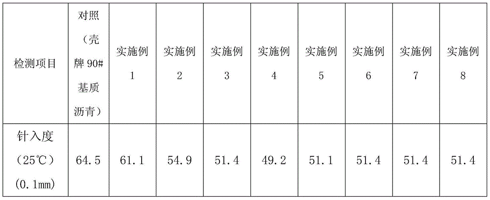 A kind of inorganic modified asphalt and preparation method thereof