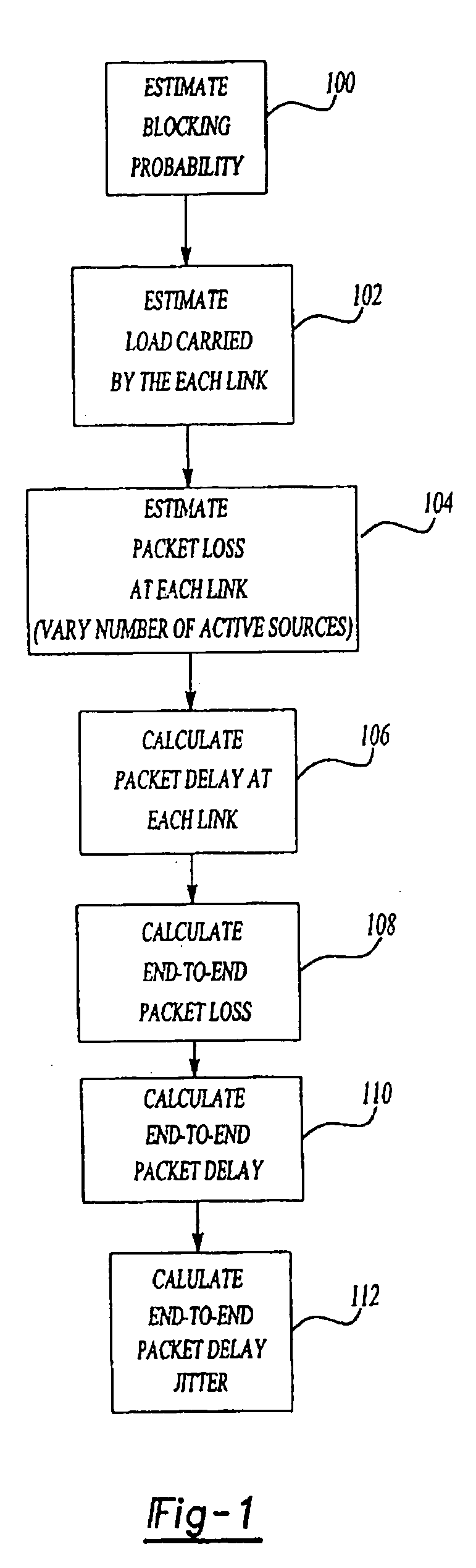 Method and system for estimating performance metrics in a packet-switched communication network
