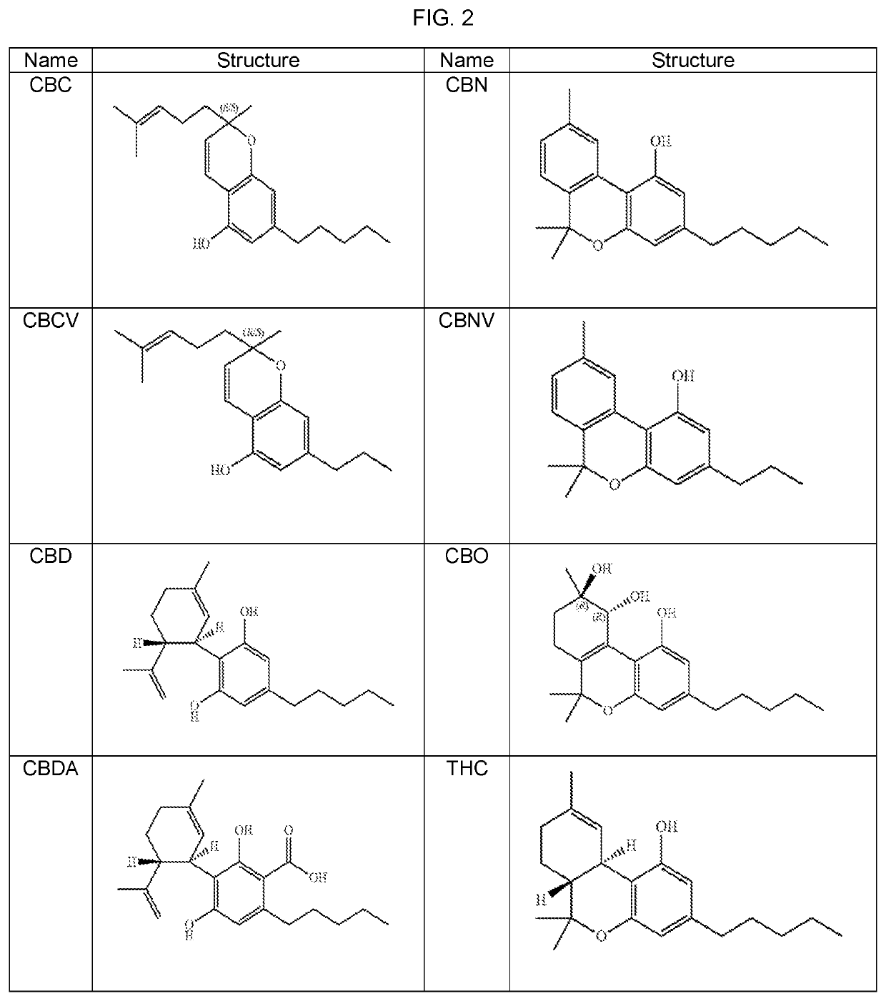 Rapid onset and extended action plant-based and synthetic cannabinoid formulations