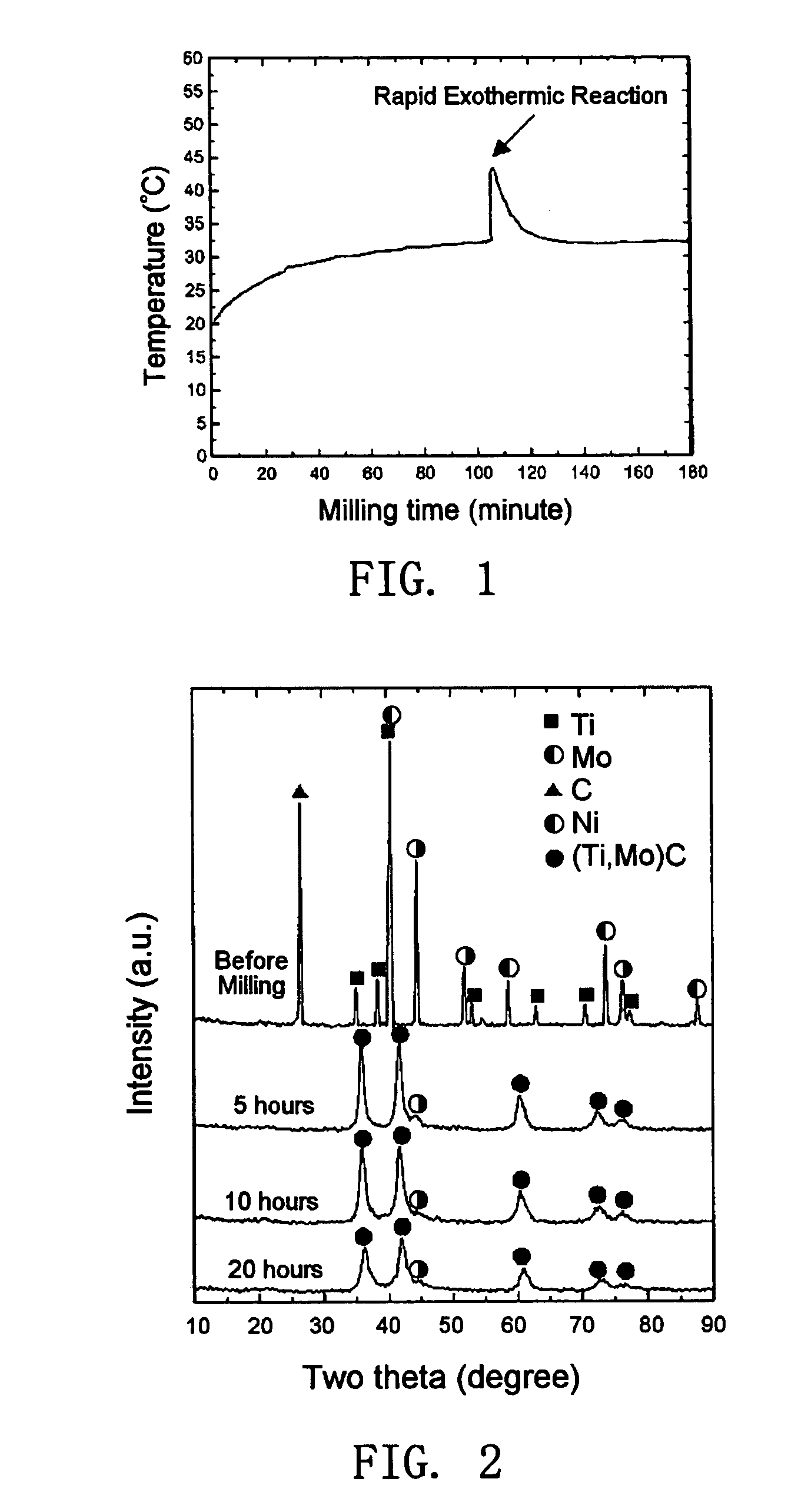 Method of fabricating ultra-fine cermet alloys with homogeneous solid grain structure