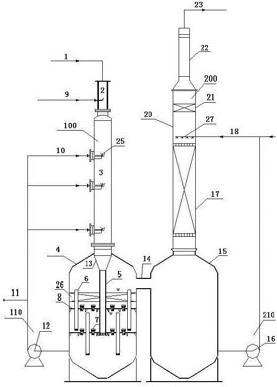 A combined device for flue gas desulfurization and waste liquid oxidation