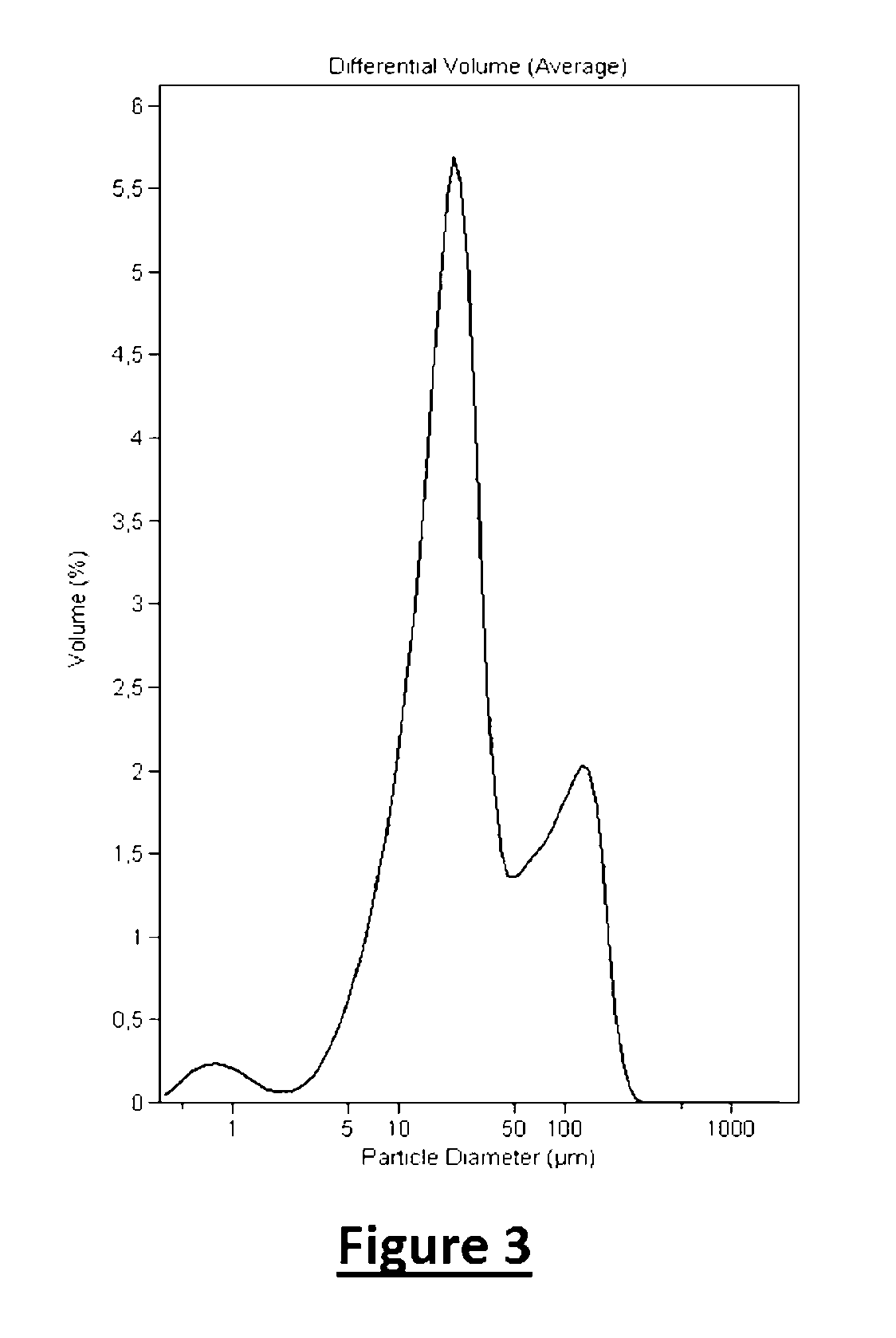 Coating compositions