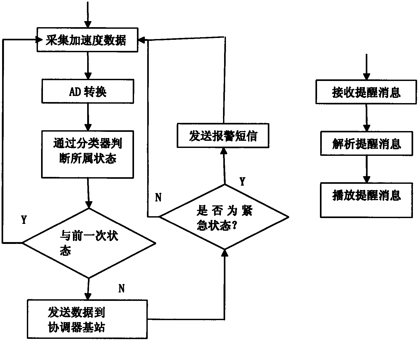 Physical condition monitoring device, safety alert monitoring system and safety alert monitoring method