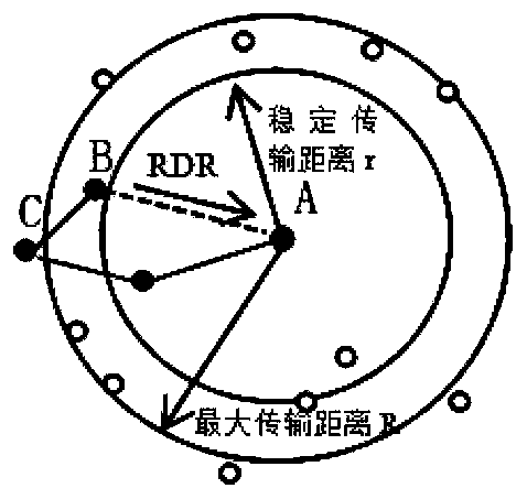 TORA protocol self-adaptive restoration method based on flooding control mechanism