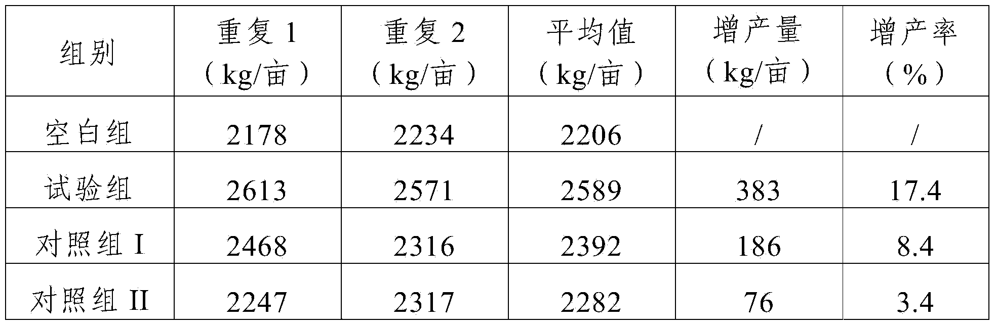 Water soluble fertilizer containing high-concentration humic acid and preparation method thereof