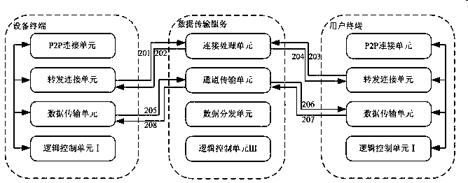 Method for quickly establishing internet network connection with reduced bandwidth consumption