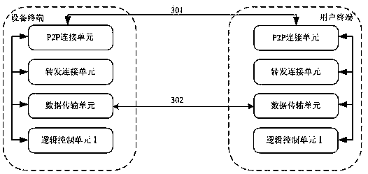 Method for quickly establishing internet network connection with reduced bandwidth consumption