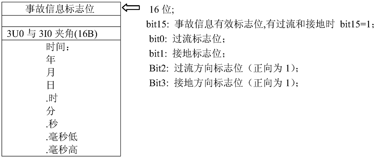Distribution network automatic local control and centralized control combination optimization method