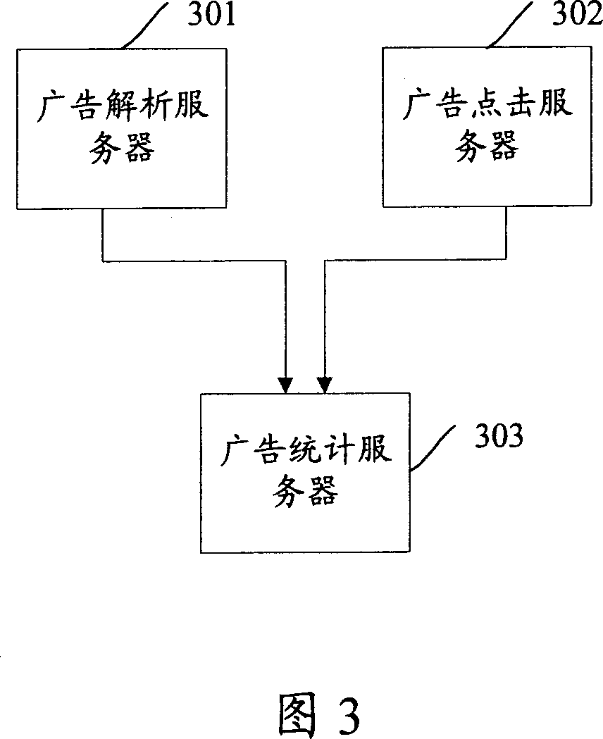 Method and system for accounting network click numbers