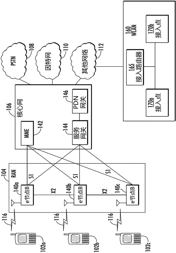 WIFI efficient network transition