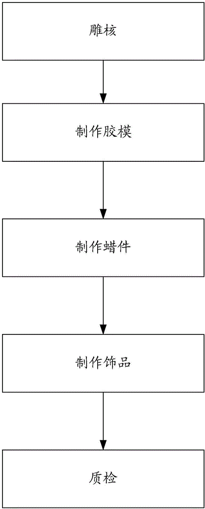 An electroforming processing process for walnut gold and silver accessories