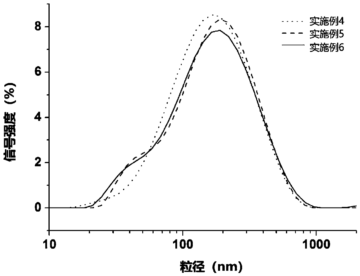 Decoquinate liposome and preparation method and application thereof