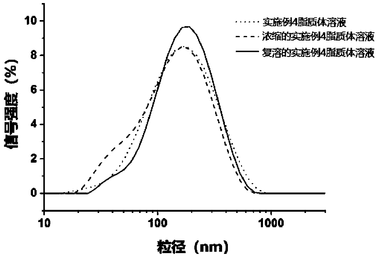 Decoquinate liposome and preparation method and application thereof