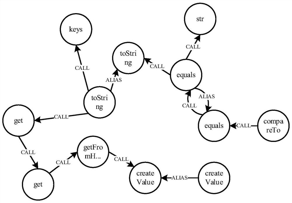 Reflection-guided Java deserialization call chain mining method and system