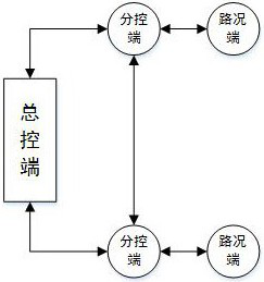 An Internet-Based Artificial Intelligence Traffic Control System