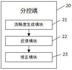 An Internet-Based Artificial Intelligence Traffic Control System