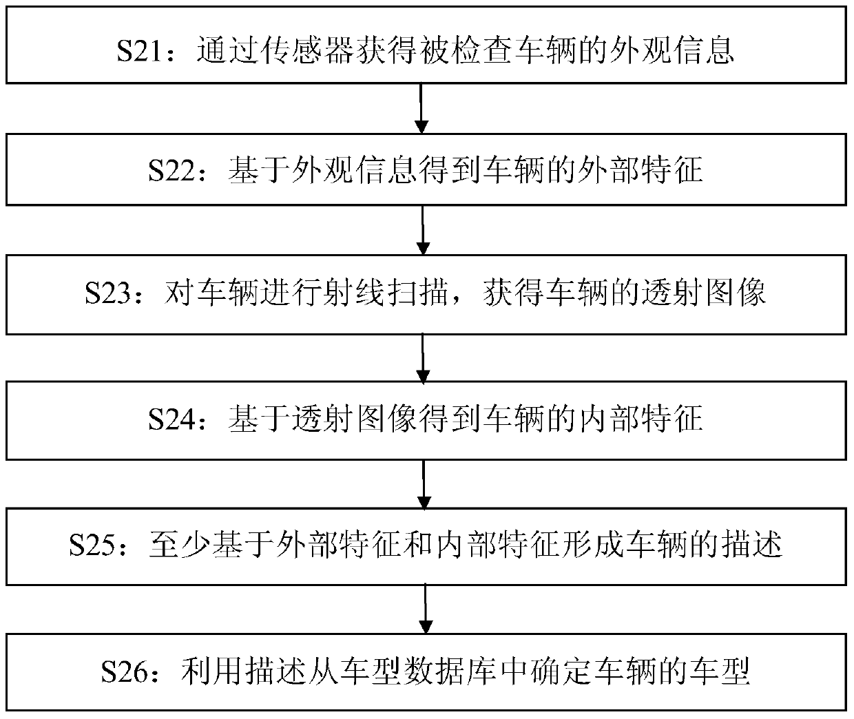 Vehicle identification method and system
