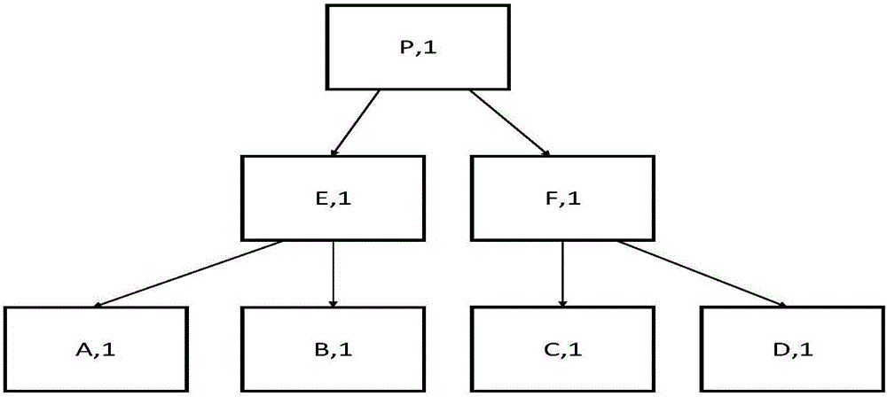Multi-version control method of memory file system