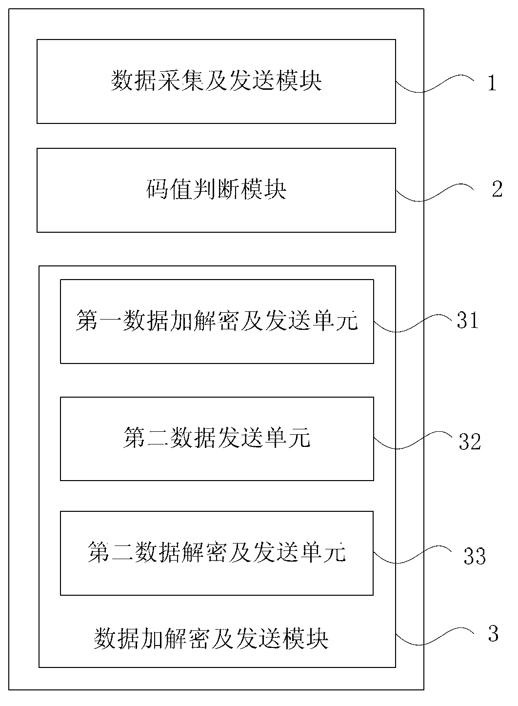 Method, device and system for transmitting data of bank POS (point of sale) machine