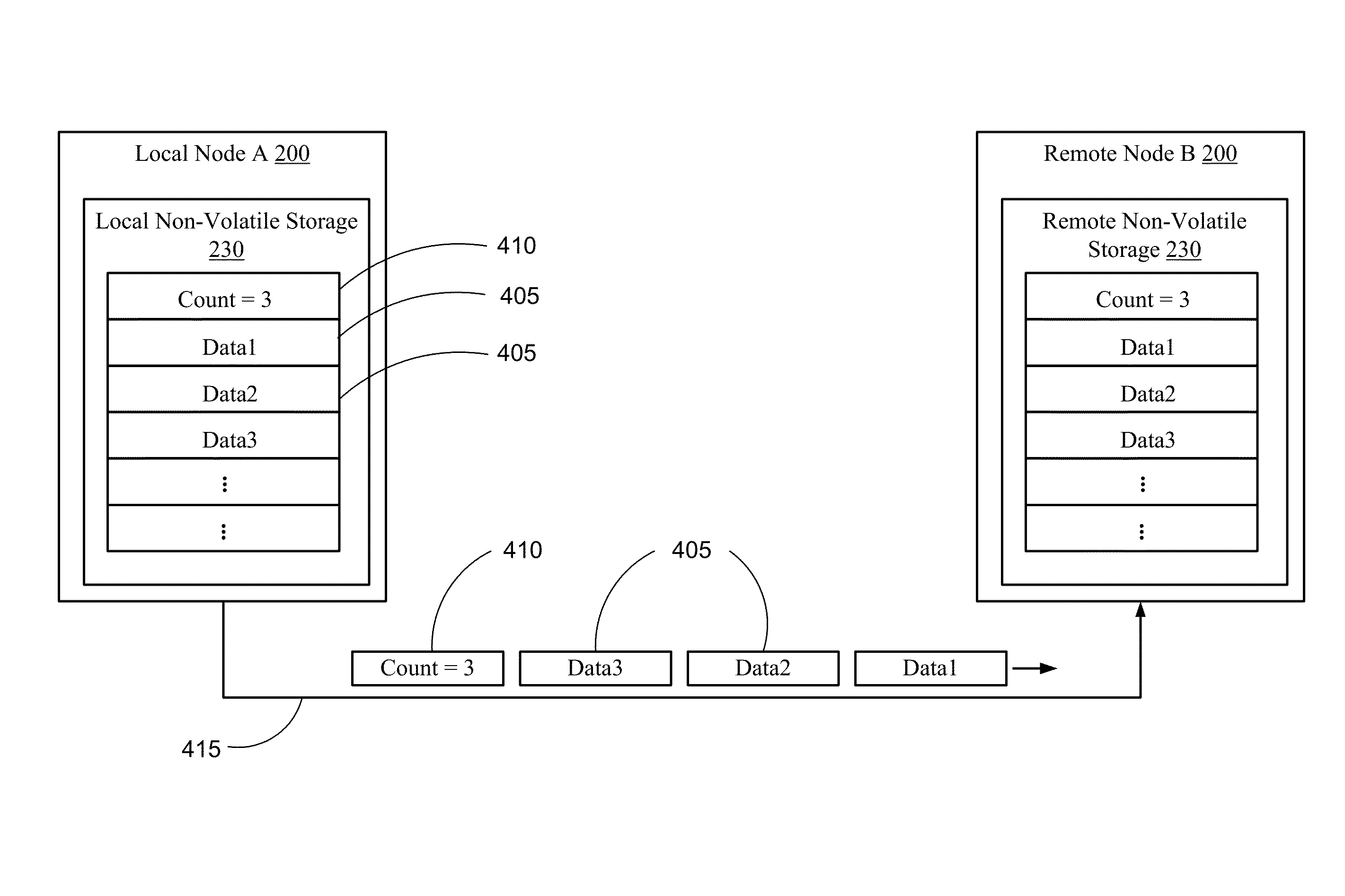 Coalescing metadata for mirroring to a remote node in a cluster storage system