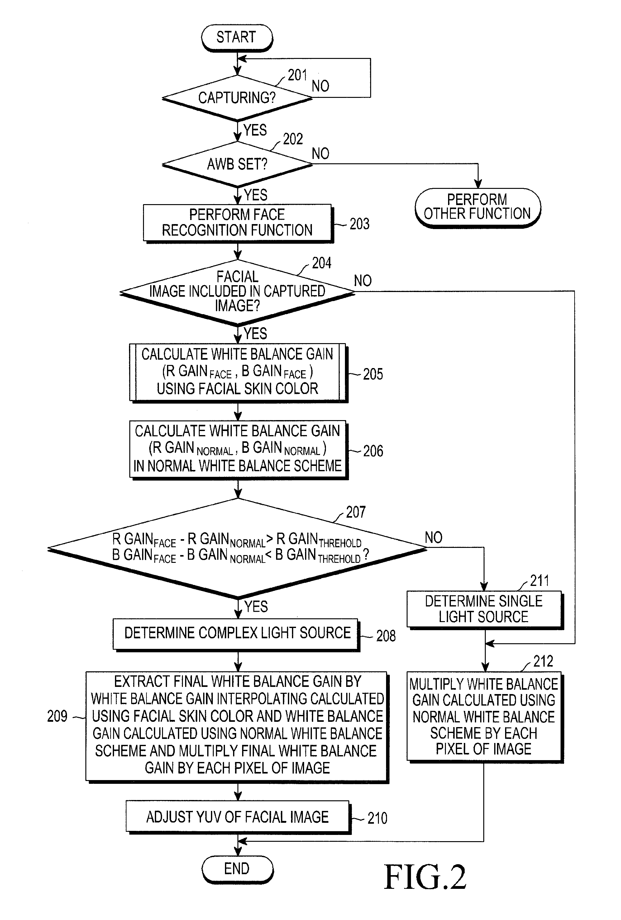 Apparatus and method for adjusting white balance