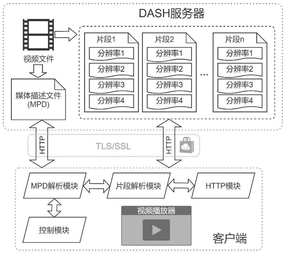 Encrypted video traffic content analysis method based on sequence similarity