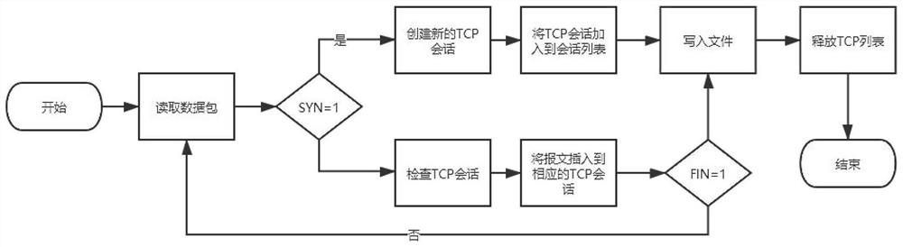 Encrypted video traffic content analysis method based on sequence similarity