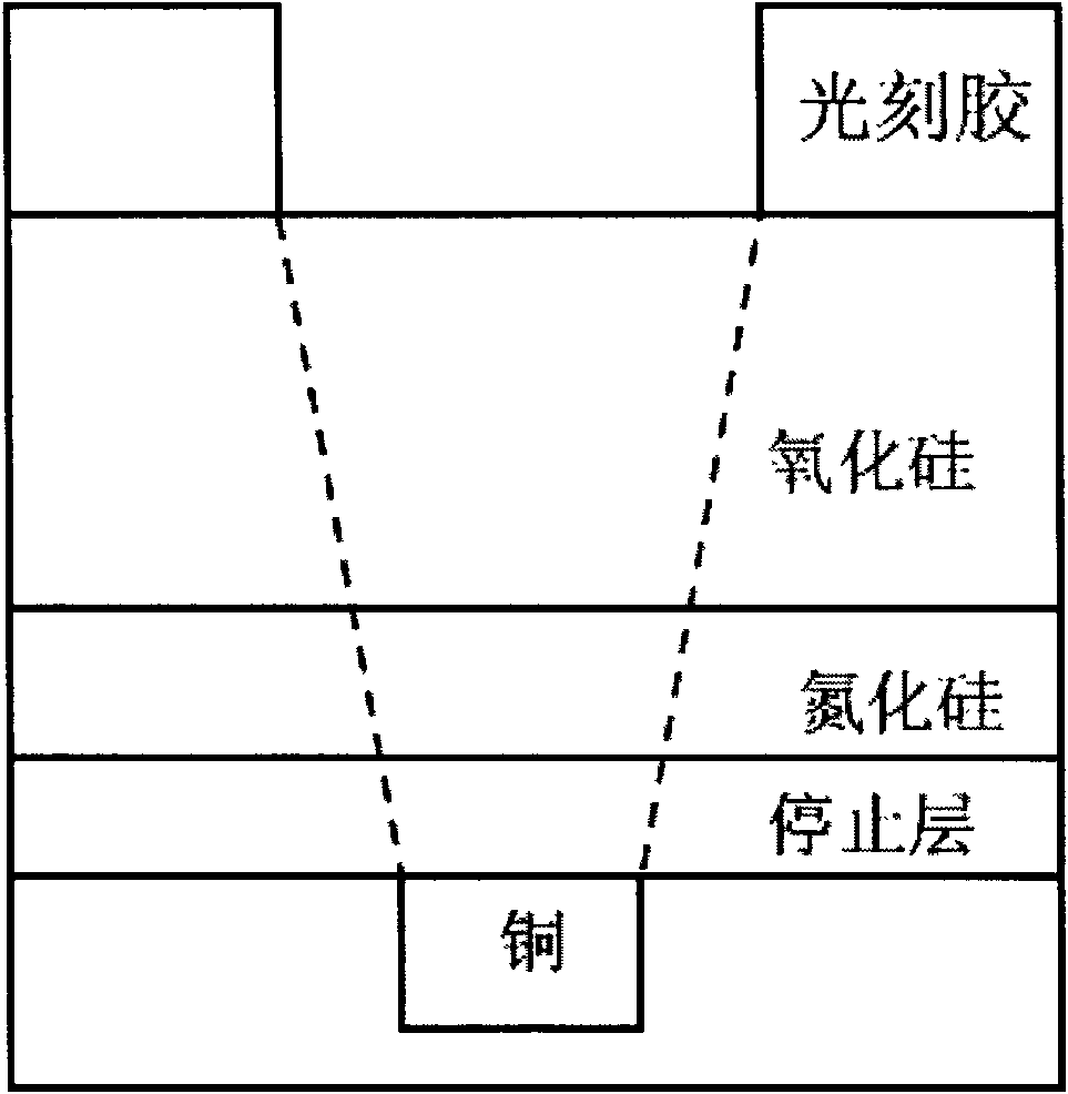 A kind of copper process plasma etching method