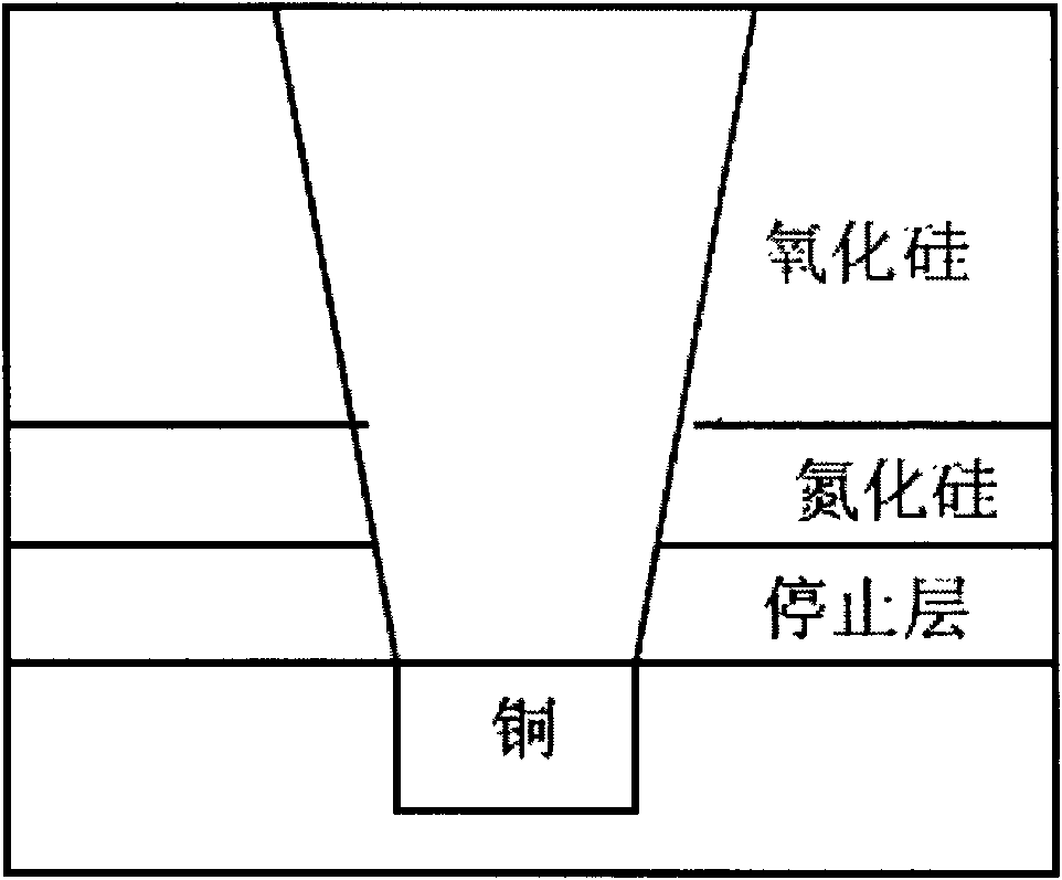 A kind of copper process plasma etching method