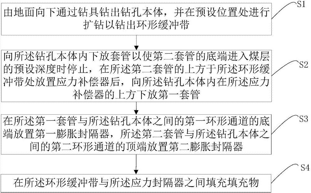 Drilling structure and construction method thereof