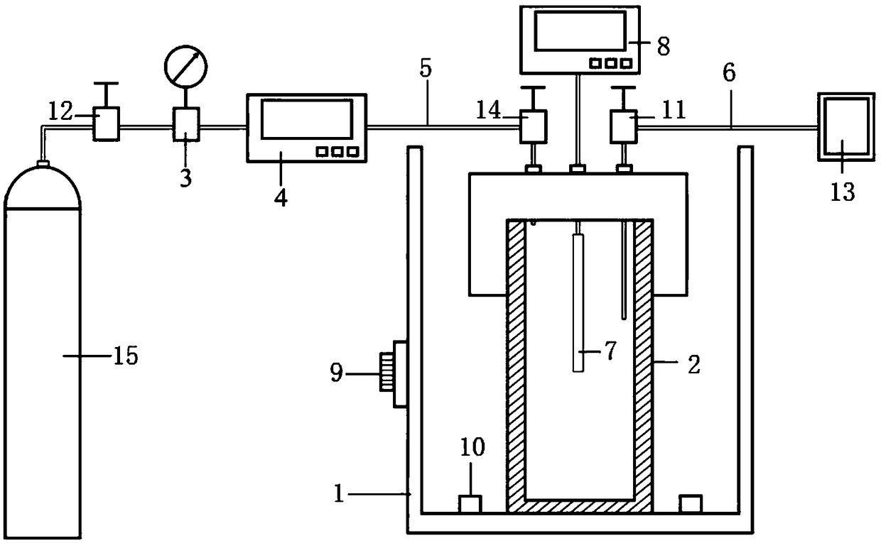 An experimental system and method for coalbed gas liquid phase adsorption