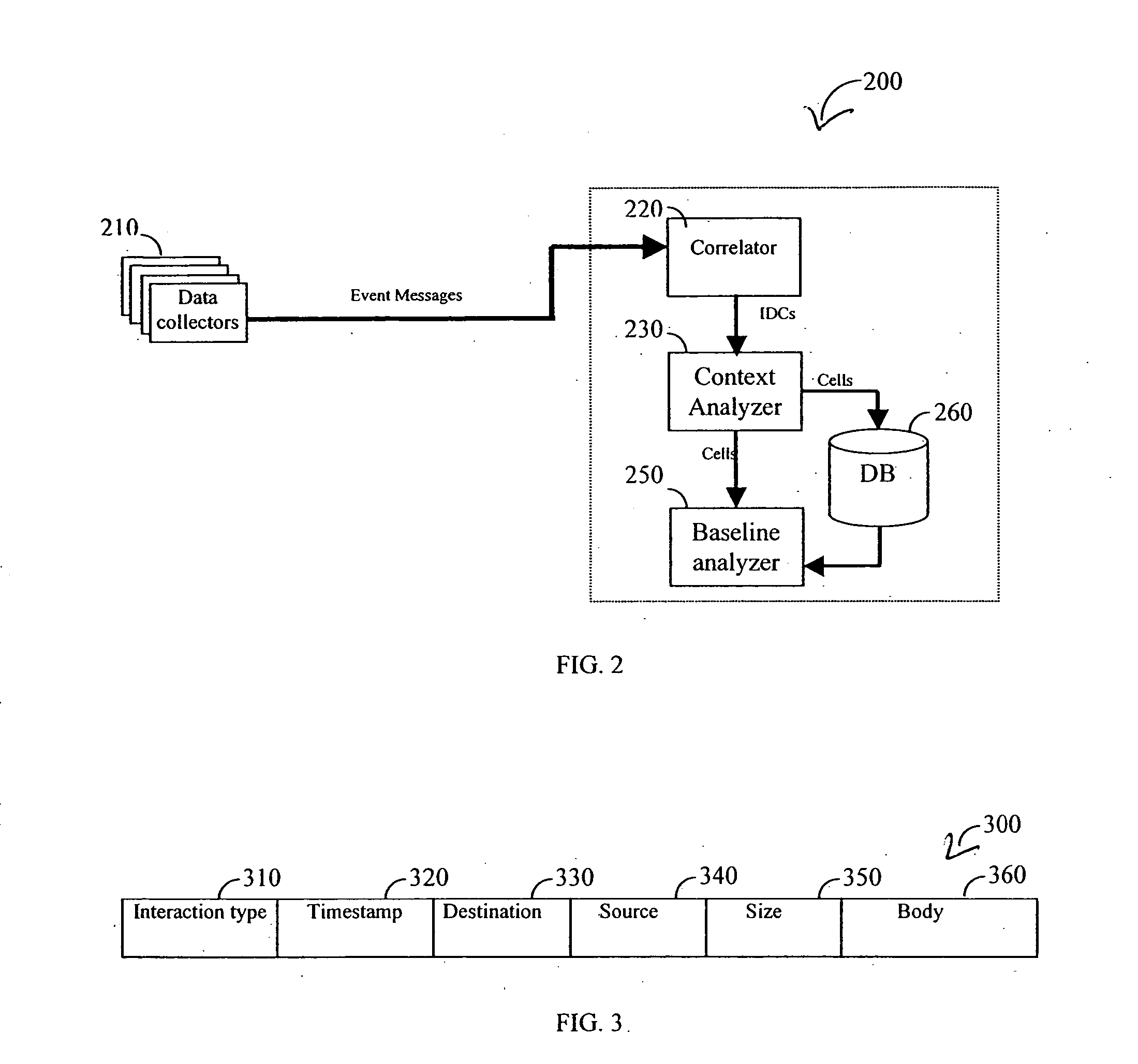 Method and apparatus for gathering statistical measures