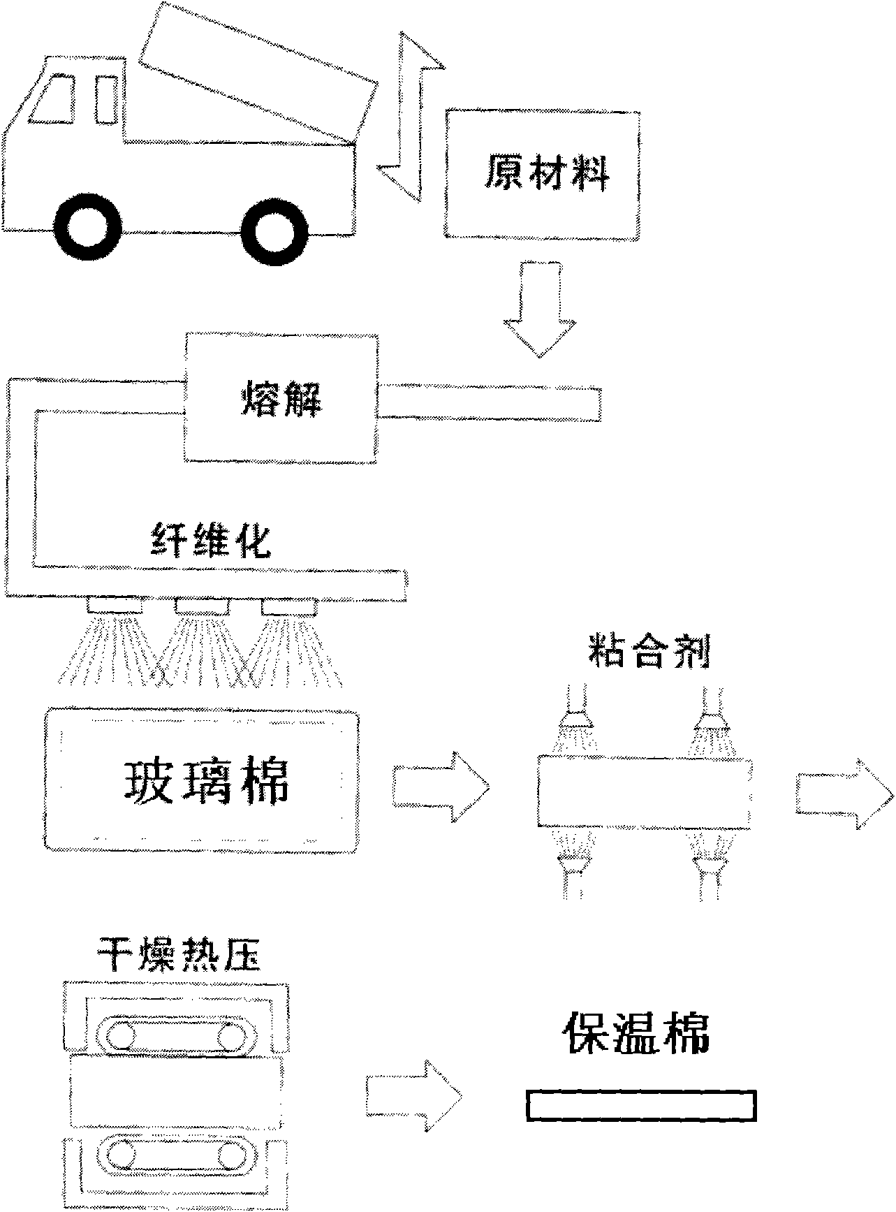 Heat preserving cotton and production method thereof