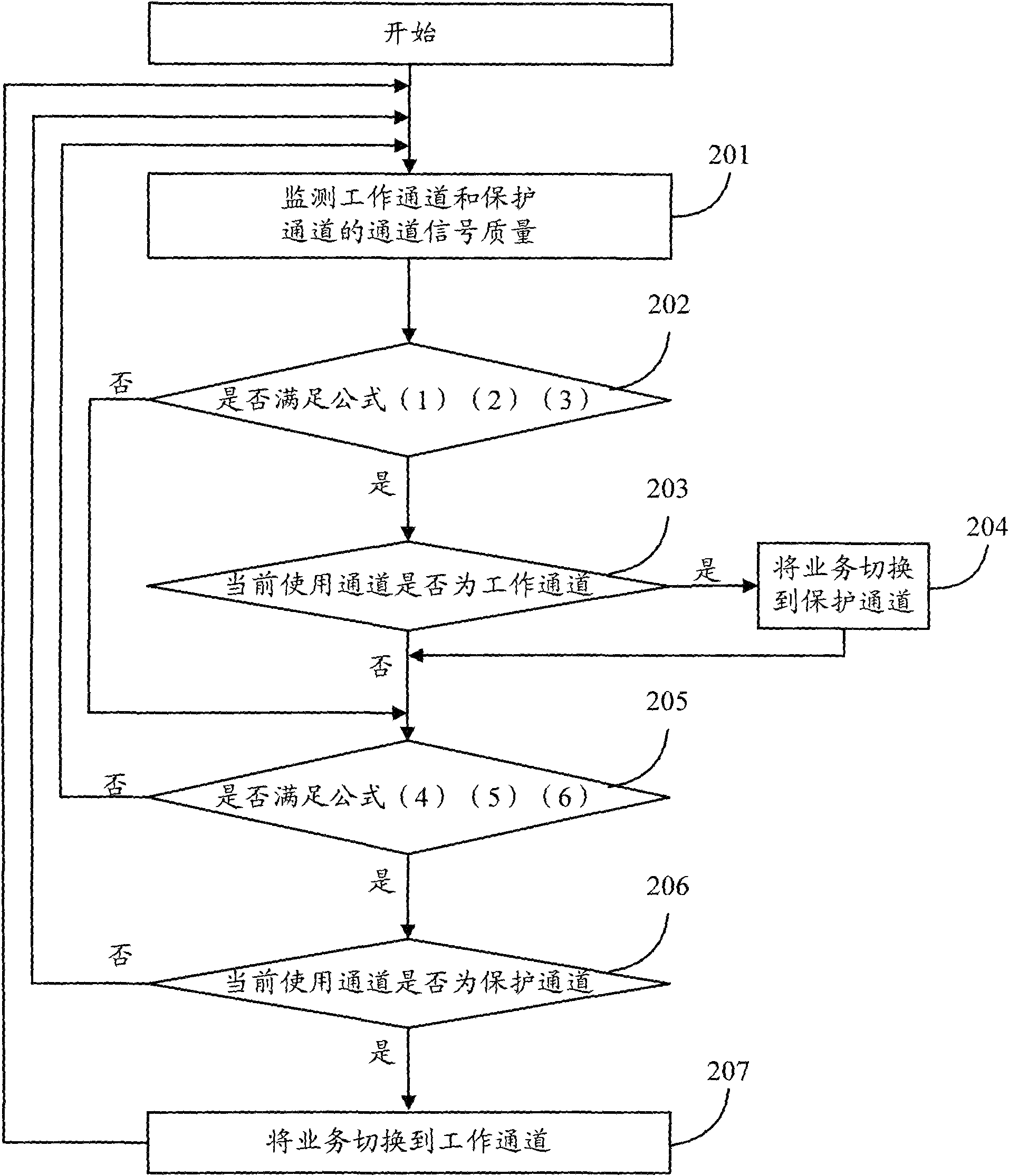 Optical path protecting device and method