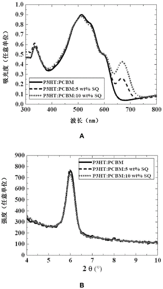 Polymer photovoltaics employing a squaraine donor additive