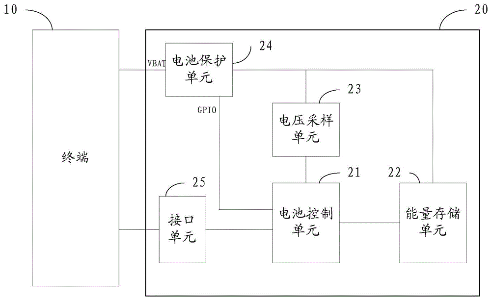 Battery information detection control method, intelligent battery and terminal