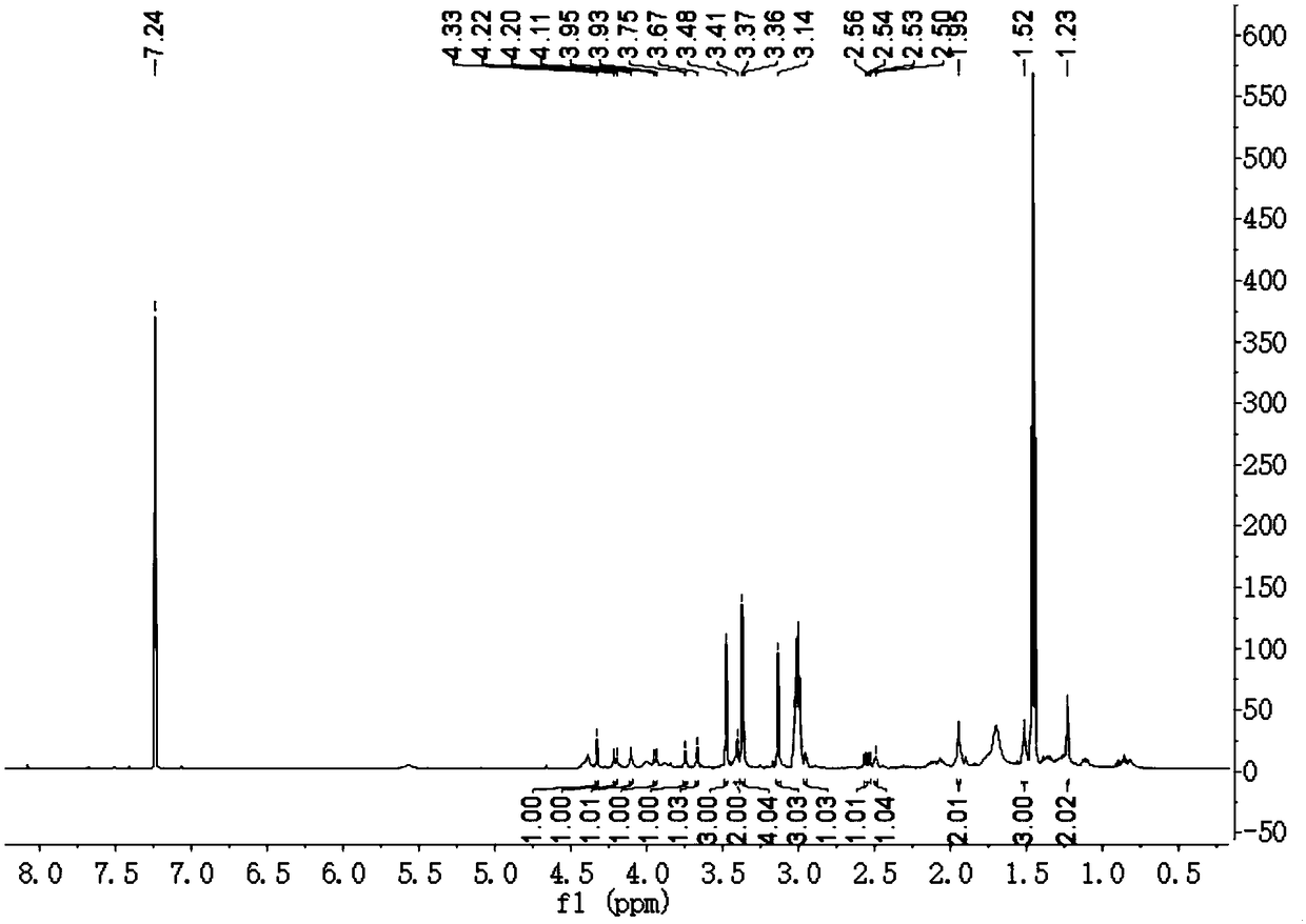 Diterpene alkaloid compound in delphinium pseudoaemulans C.Y.Yang etB.Wang and preparation method and application thereof