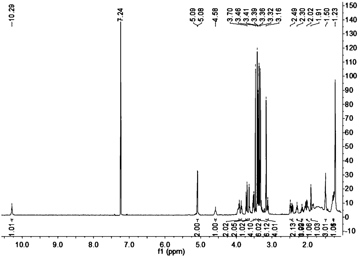 Diterpene alkaloid compound in delphinium pseudoaemulans C.Y.Yang etB.Wang and preparation method and application thereof