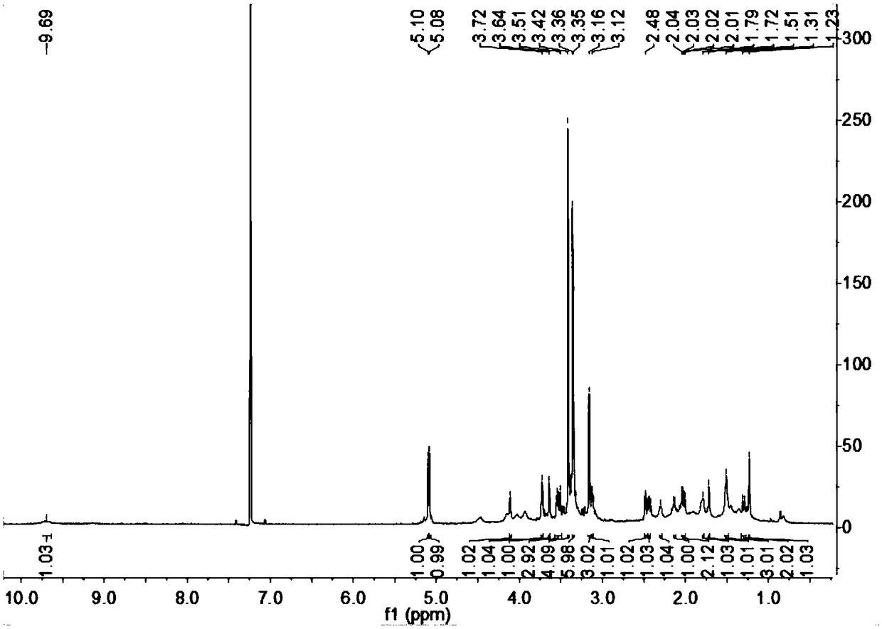 Diterpene alkaloid compound in delphinium pseudoaemulans C.Y.Yang etB.Wang and preparation method and application thereof